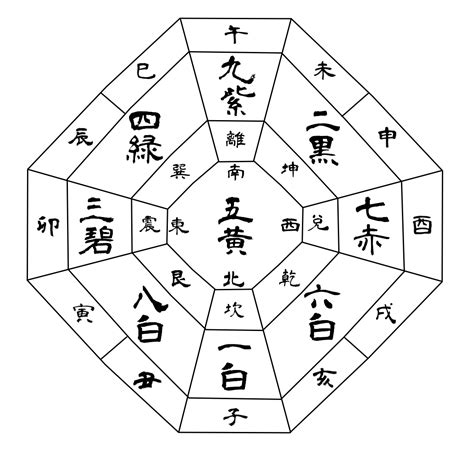 各方位|【吉方位・凶方位で起こる方徳と方災】1番効果的な。